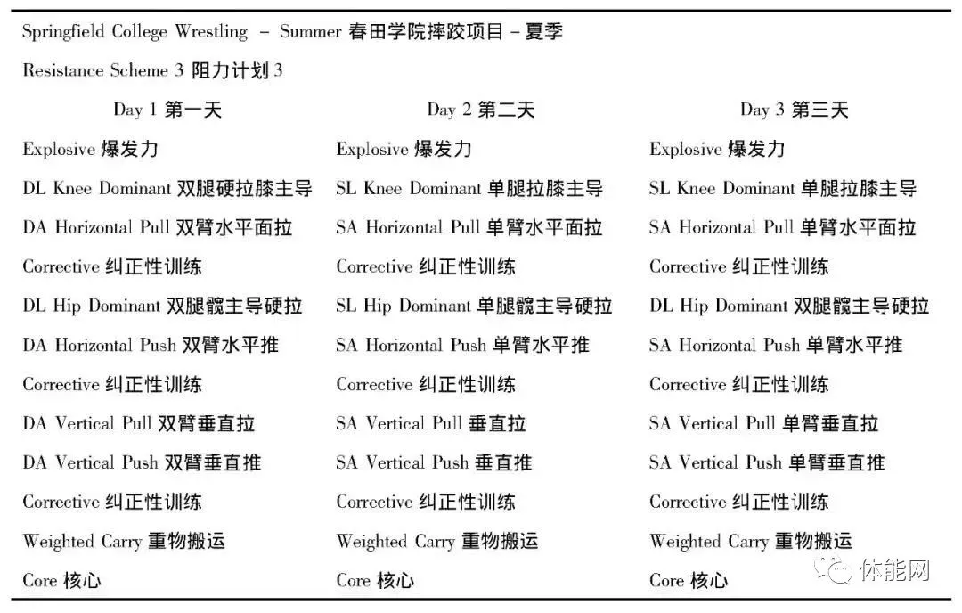如何安排篮球主力的赛季前训练_1