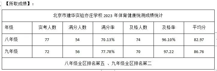 篮球一周训练计划控球后卫_2